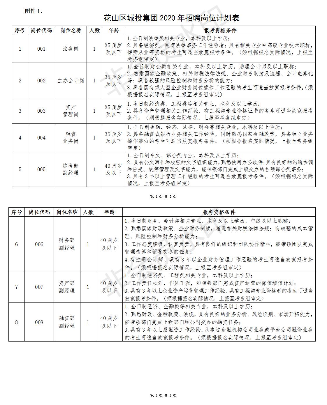 花山区人口数_马鞍山花山区公安局