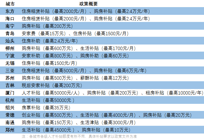 阿拉尔要落户多少人口_升级版来啦 这次是 台州万人游阿拉尔 ,还有1000元 人次