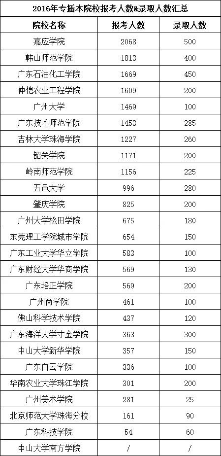 2021专插本报名人口_人口老龄化(3)