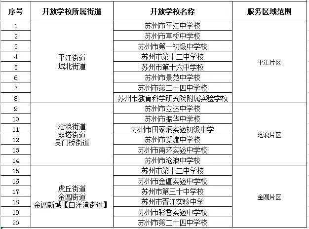 苏州吴中区流动人口积分入学_苏州吴中区地图(2)