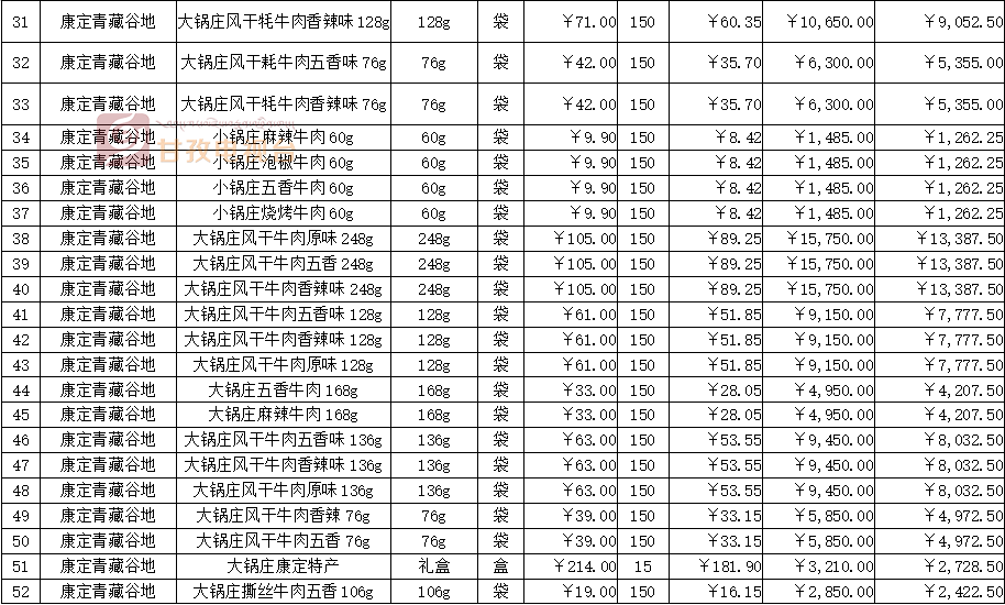 甘孜人口多少_甘孜微报丨9月8日,甘孜人的新闻早餐来啦