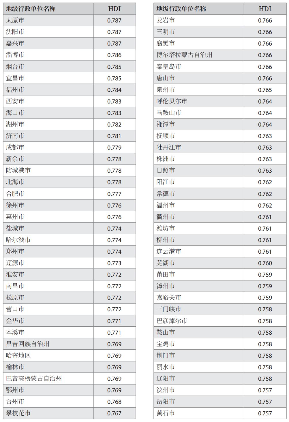 人类排名_人类进化图(2)