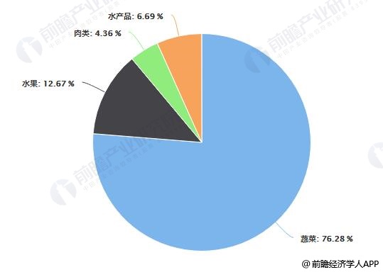 人均蔬菜消费_中国人均水果消费支出