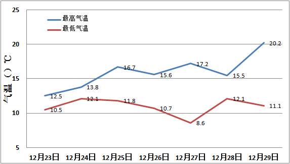 柳州人口预计(3)