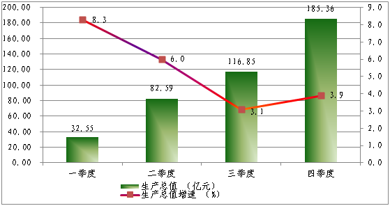 宜良人口_云南省纪委省监察厅网站(2)