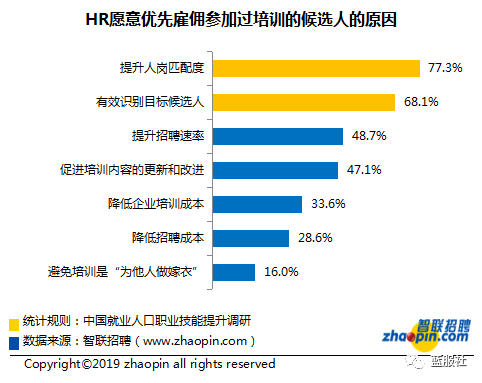 全国就业人口_中国环保产业发展状况报告 2020版(2)