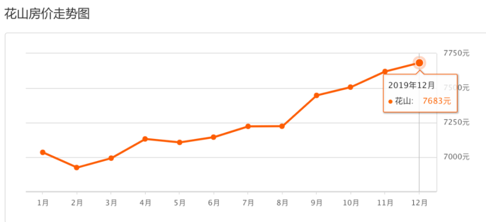 马鞍山花山区2019年gdp_马鞍山花山区公安局