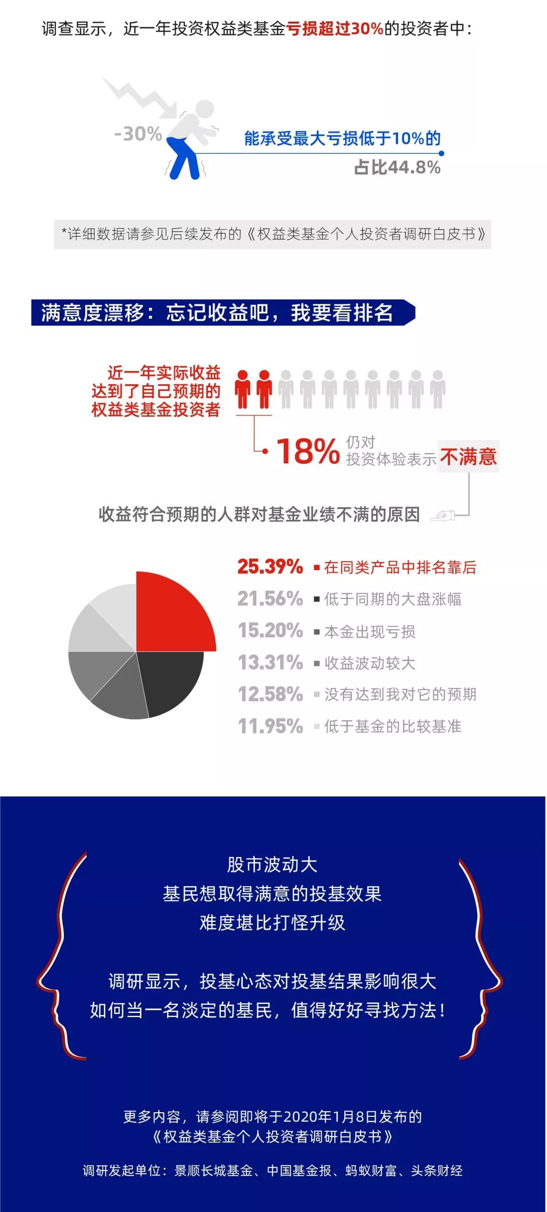 富国基金猜成语答案_富国基金(3)