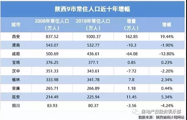 大城市为啥常住人口多于户籍_常住人口登记卡(2)