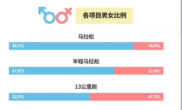 海安市人口2020男女比例_2020人口男女比例图片(2)