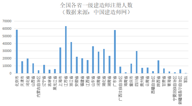湖北省人口数 (2019年)_湖北省各市人口及gdp