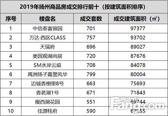 扬州区排名_扬州朱自清中学排名