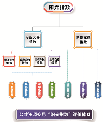 人口评价体系_人口知识体系思维导图(2)