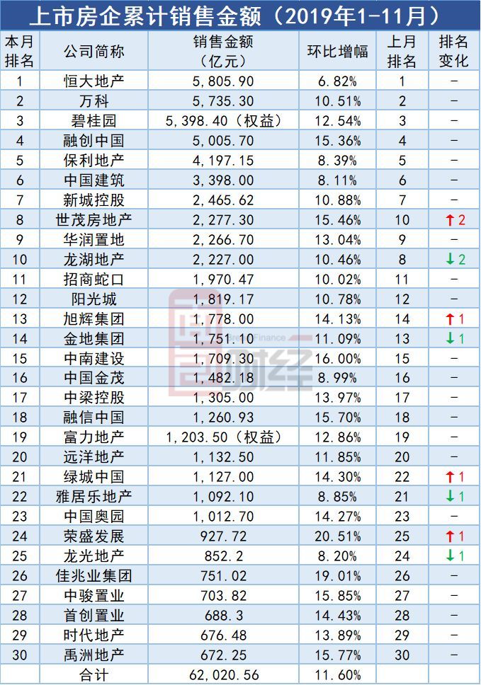 房企排名最新排名 bf02bb5c0cb24cfe80723c40effd4618.jpeg