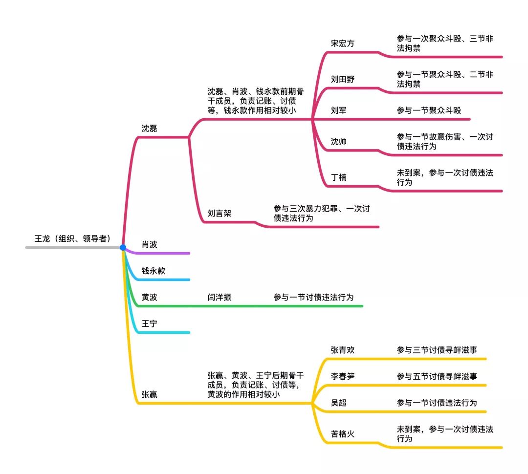 温岭城区人口_温岭新娘事件门图片(3)