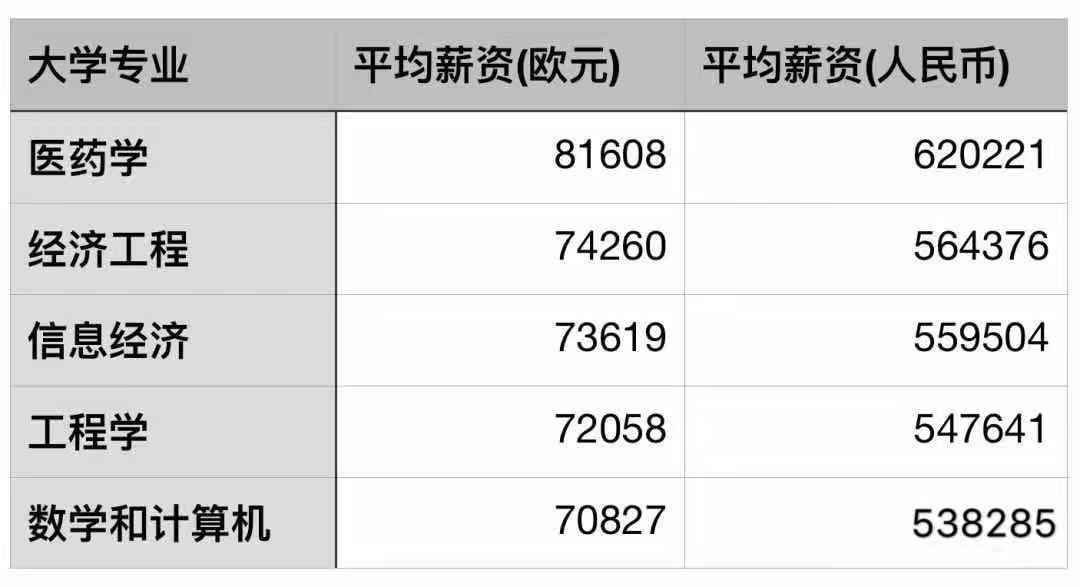 德国 人均工资_德国各行业工资统计图(3)