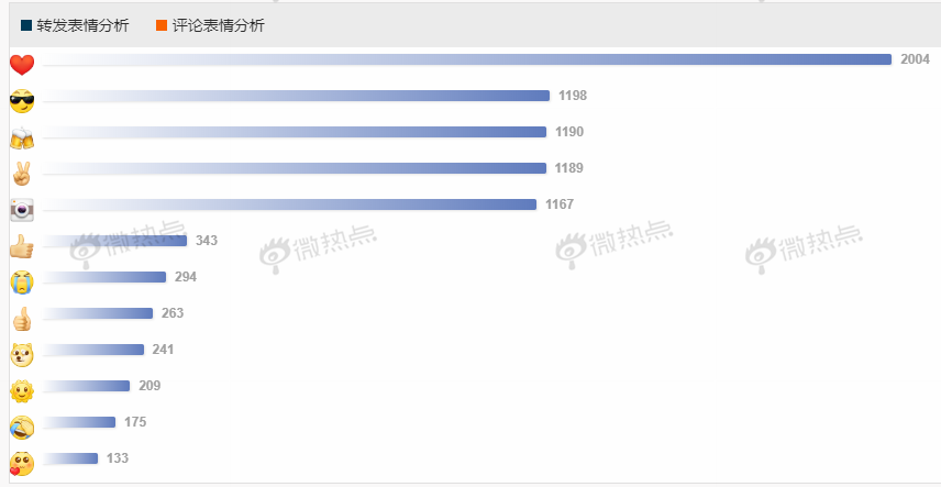 2019热门行业排行_2019年德国热门专业排行榜,不知道有你pick的没