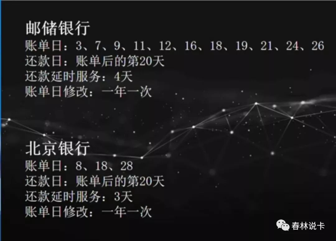 各大银行信用卡延时还款和改账单日汇总，知道这些你再也不会逾期