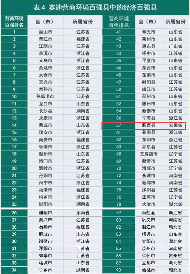 经济总量百强榜2019_经济(3)