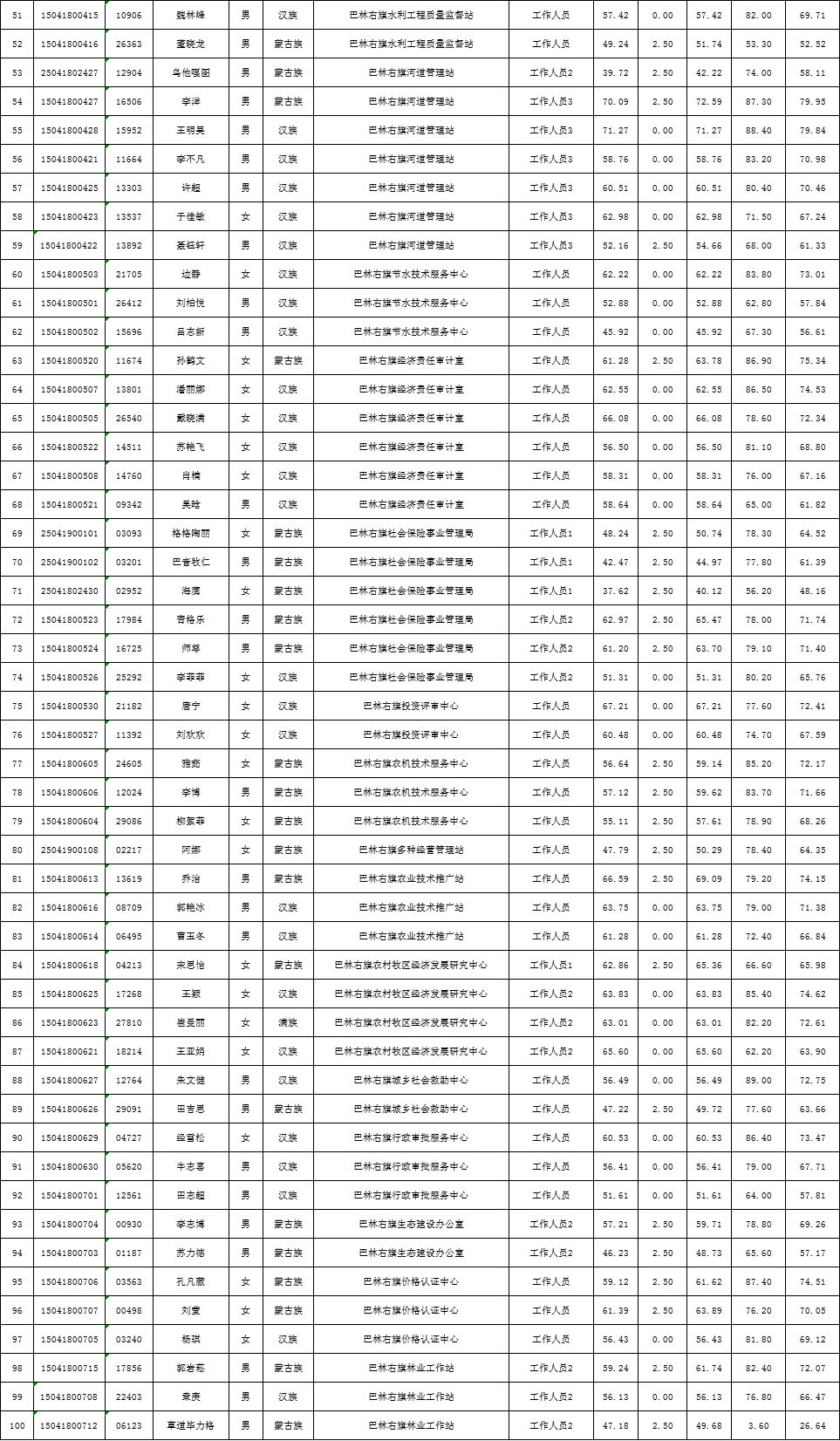 巴林总人口数_巴林鸡血石