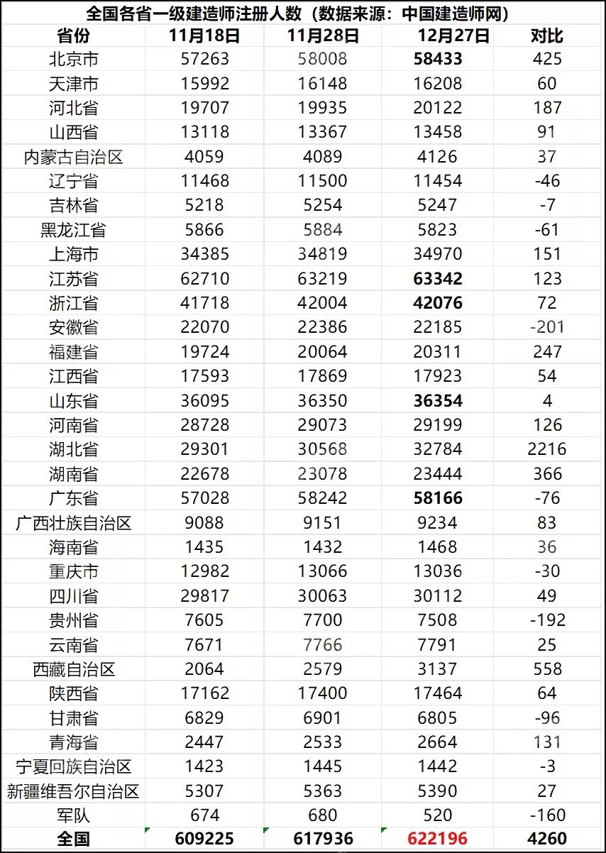 湖北各省人口比例_湖北七普人口数据公布(3)