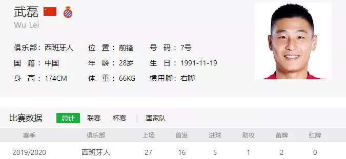 [喜剧足球]原创武磊新赛季的进球数，大于博格巴+登贝莱+阿扎尔+