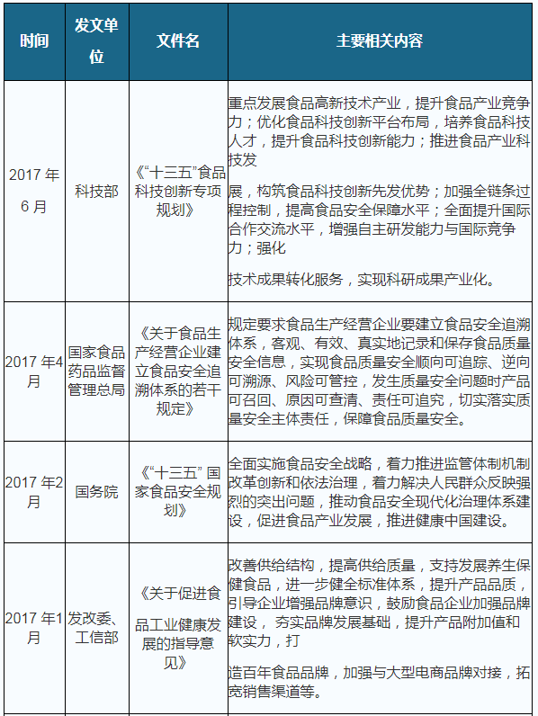蔬菜 人均消费量_腊味人均消费量