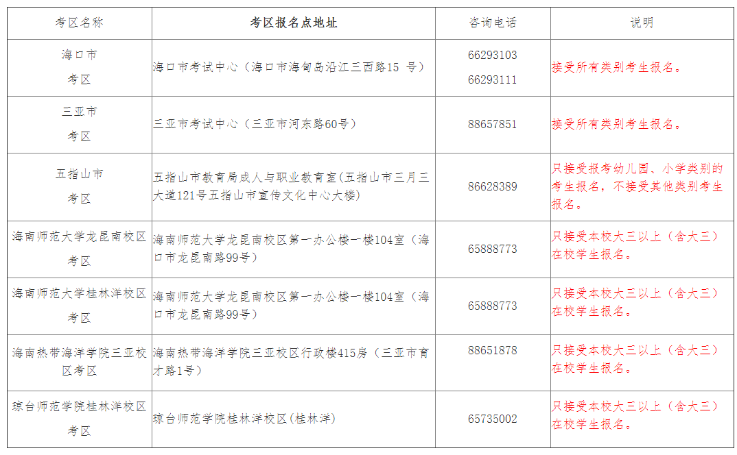 2020年上半年海南省G_海南省地图