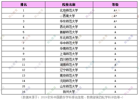教育学考研排名_教育学考研幽默图片(2)