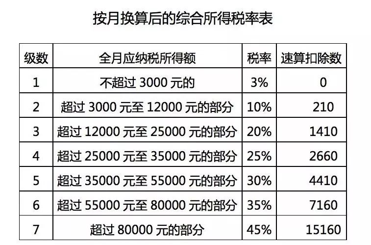 人均35万_中国人均寿命变化图(2)