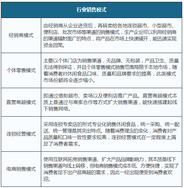 零食人均消费_零食图片卡通