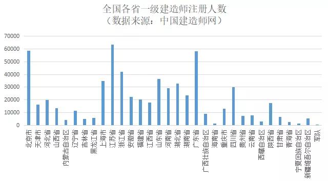 人口增长百分比_世界人口百分比数据图