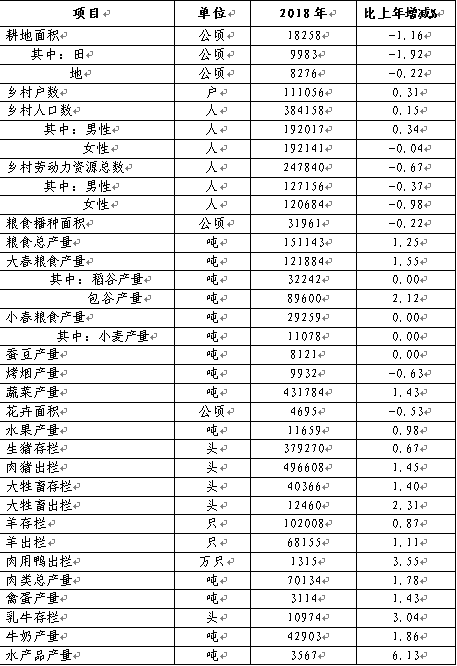 宜良gdp_被忽视的宜良 农业大县如何变身康养旅游之城