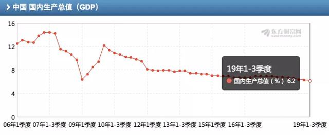 崔大宝：2020年不尊重经济周期的企业会死很惨b体育(图1)