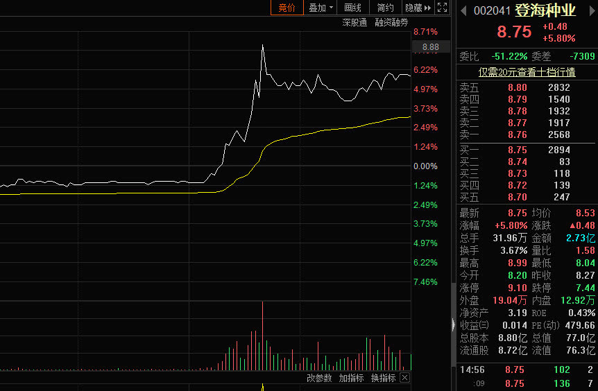 概念股怎么买怎么卖 d480052a2ab14ebc8f24d9473adc1375.jpeg