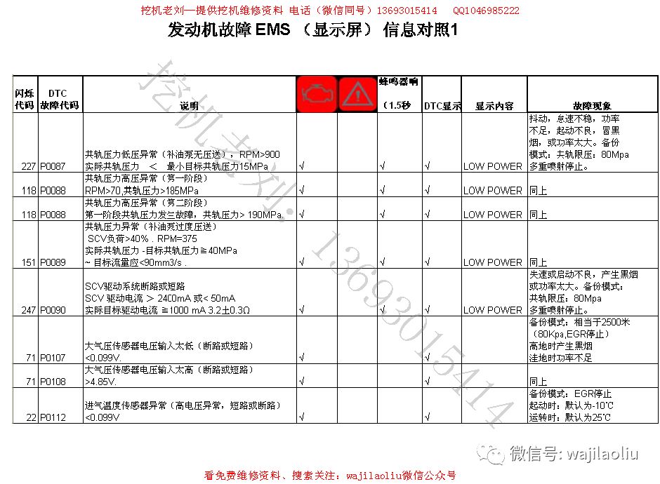 jcb & 杰西博挖掘机给故障代码表大全