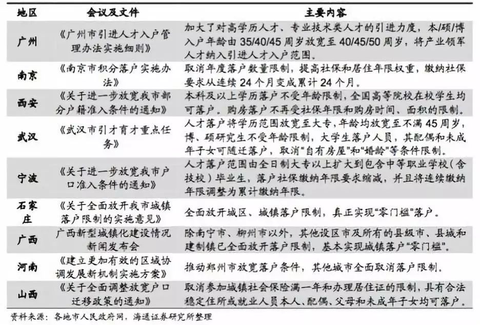 广东人口外来户籍_广东人口分布图(2)