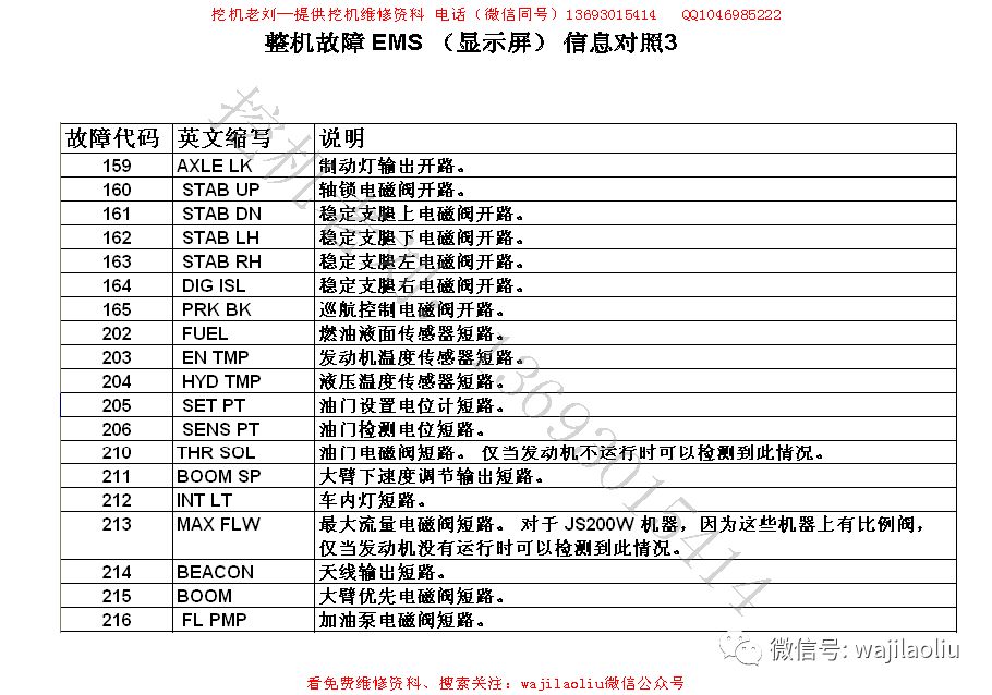 jcb & 杰西博挖掘机给故障代码表大全