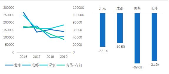 合肥2020年人口增长_合肥2020年暴雨