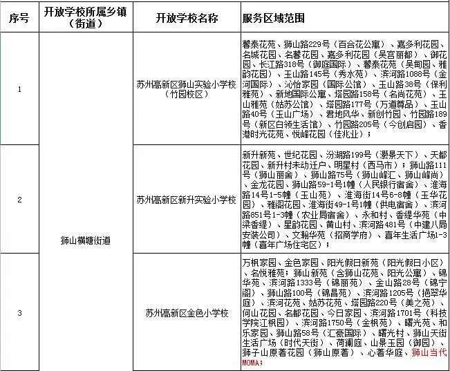 2020上半年苏州各区g_八上苏州园林思维导图(2)