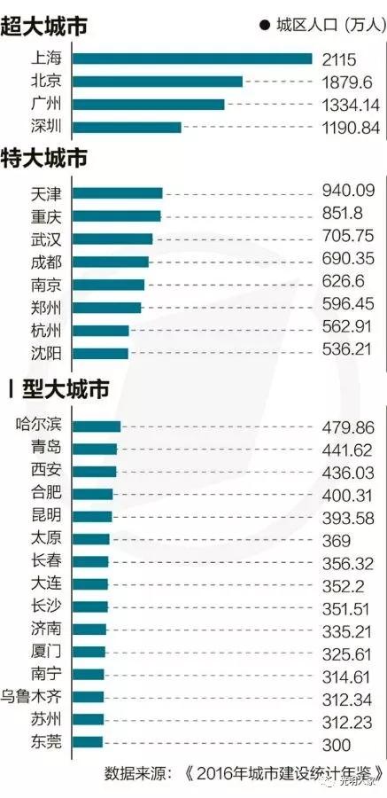 杭州 市区常住人口_常住人口登记卡(3)