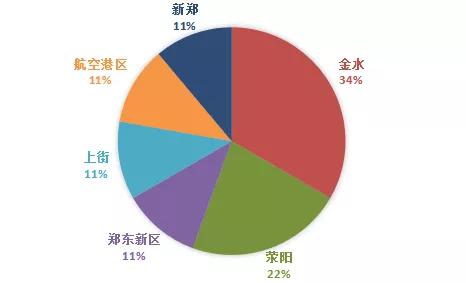 郑州经开区2020GDP_郑州经开区规划图(3)