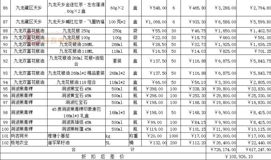 甘孜州人口有多少_甘孜州第七次全国人口普查公报 第三号(2)