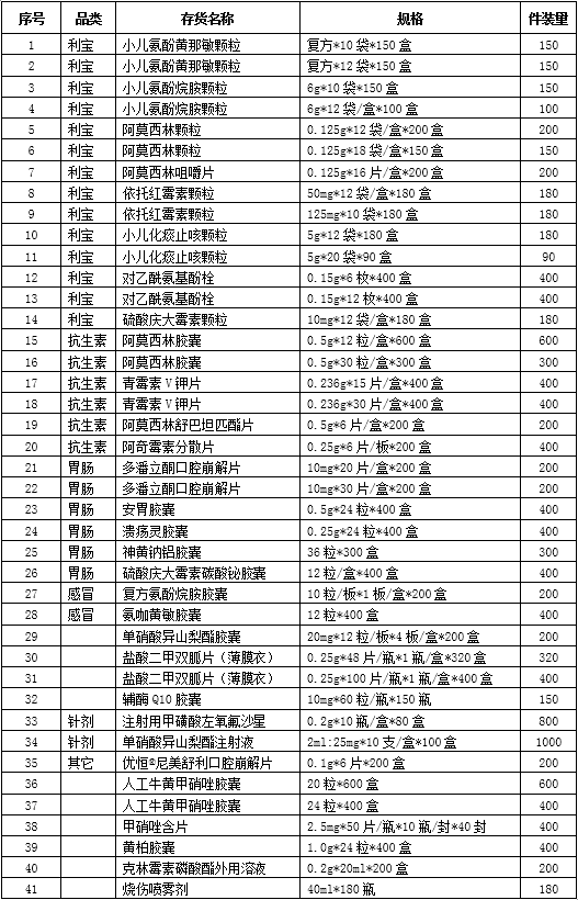 华北制药基层推广部终端产品面向全国控销