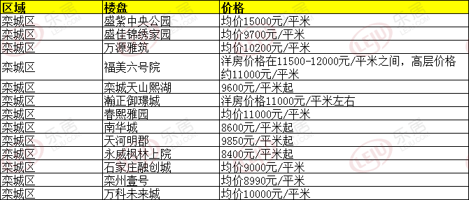 藁城区比鹿泉的gdp_刚刚,国家正式宣布 河北没买房子的恭喜了 附石家庄楼盘最新报价 好消息