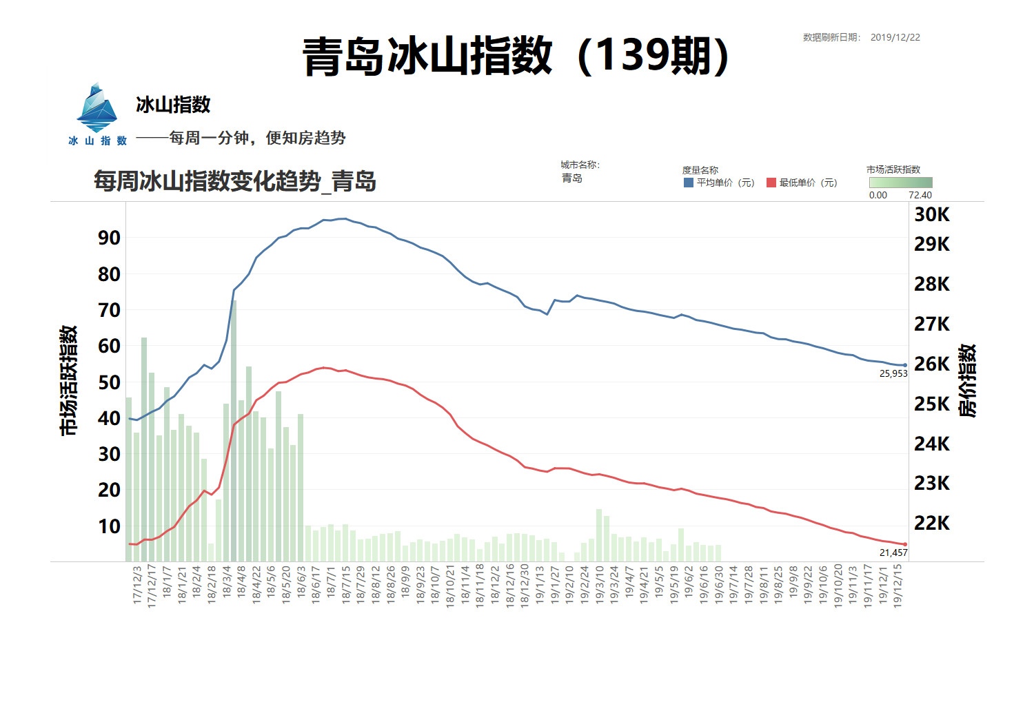 青岛功能区gdp_2019年青岛各区市GDP增长平稳,西海岸新区位居第一