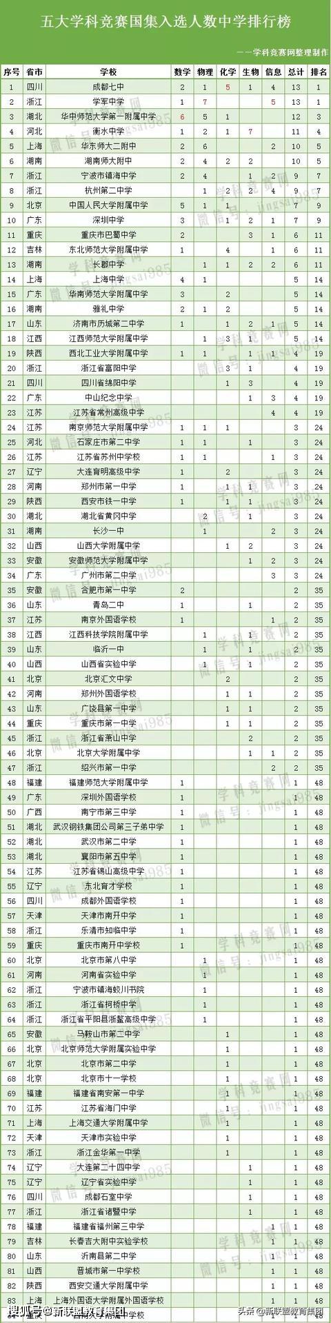 【学校简介】西北工业大学附属中学是陕西省重点中学,陕西省示范高中