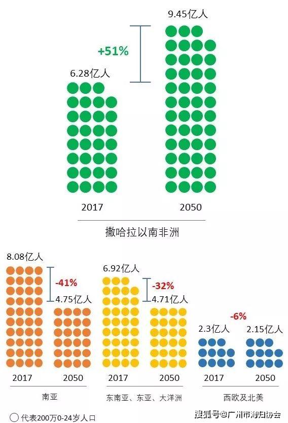 尼日利亚人口比例_尼日利亚女人(2)