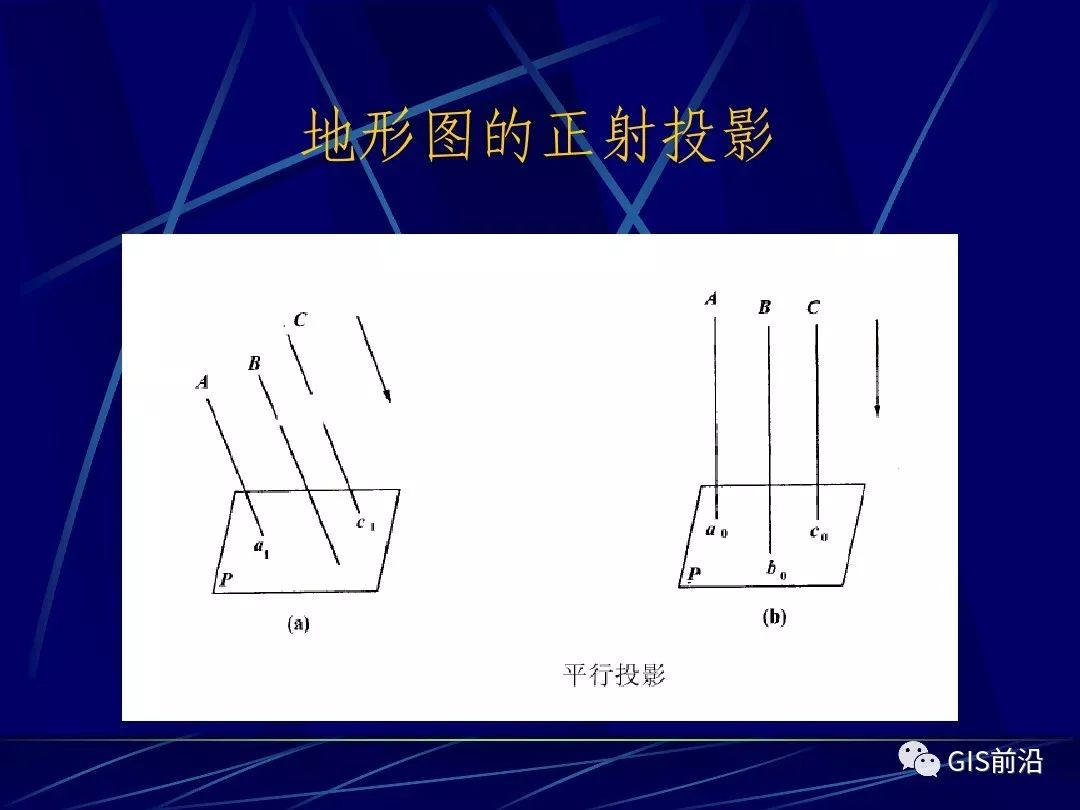 航测的原理_专业知识 如何快速掌握航测数据加工处理 看本文就够了