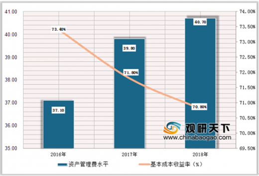 保险资产管理公司排名_新华保险资产管理公司(3)